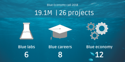 EASME selects 26 new sustainable blue economy projects