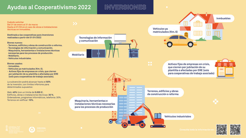 Ayudas a la inversi�n