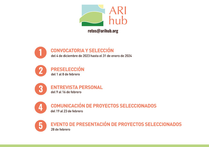 Bases legales II Programa Retos Innovacin ARI Hub