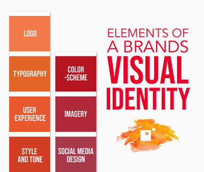Elementos de la identidad visual de una marca