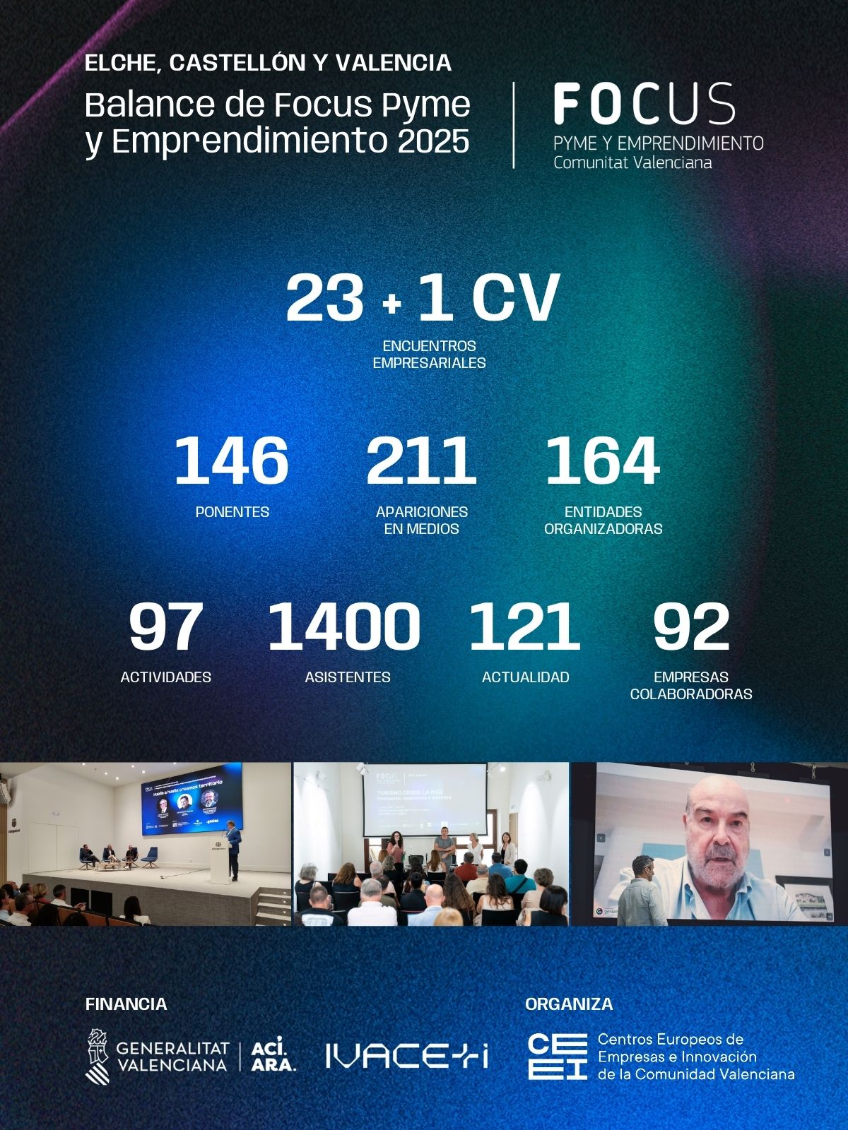 Balance Focus Pyme y Emprendimiento Red CEEI CV 2025