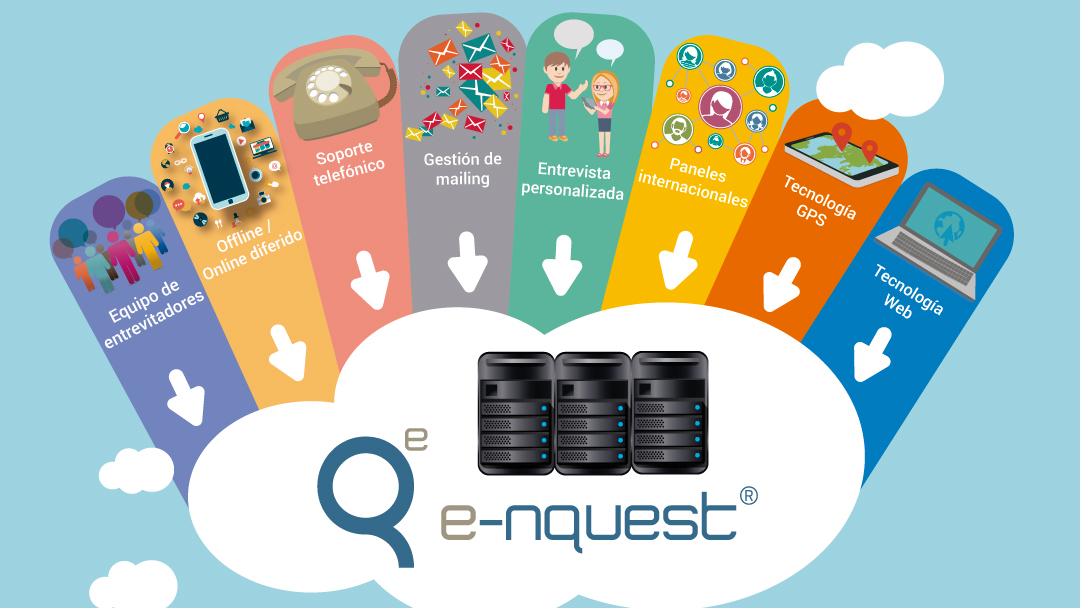 enquest