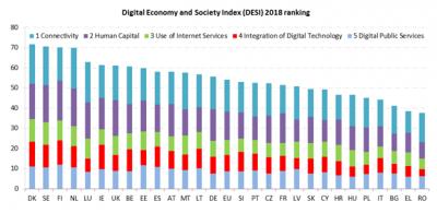 Report of the Economy and Digital Society Index (DESI) 2018