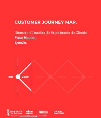 Customer Journey Map. Ejemplo
