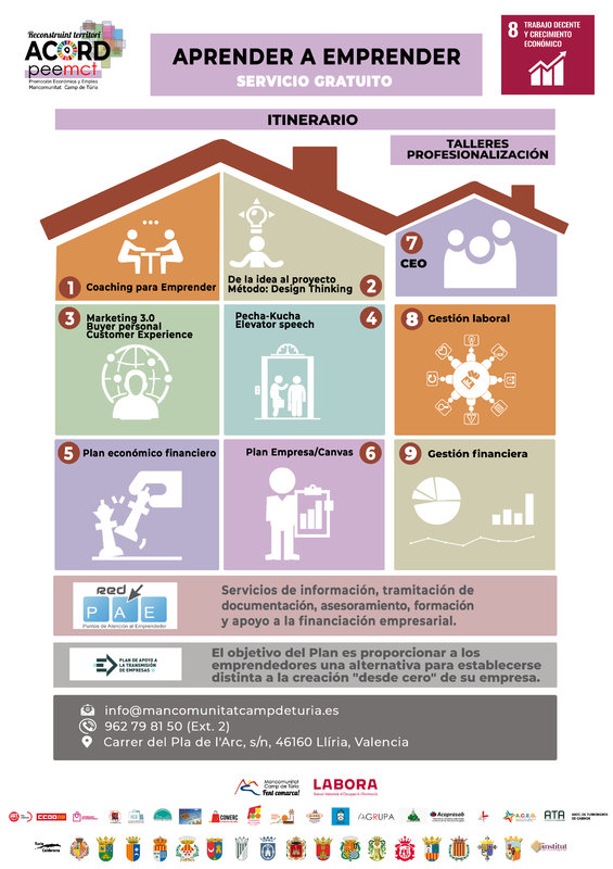 Itinerario Aprender a emprender