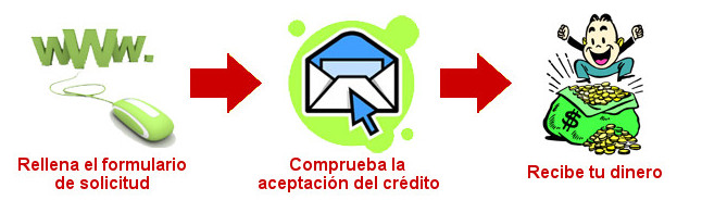 Creditosrapidos10min.com
